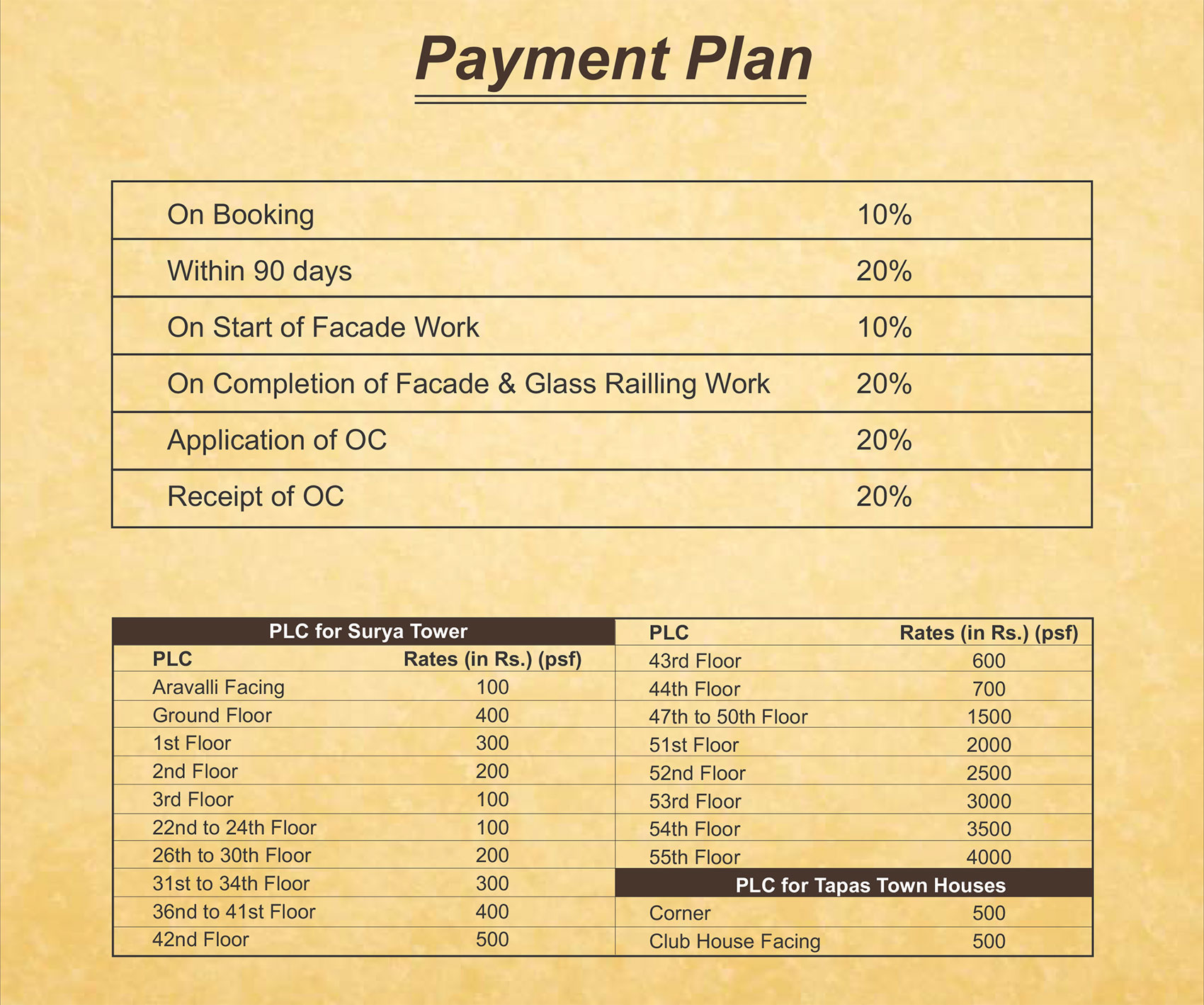 Raheja Revanta Price