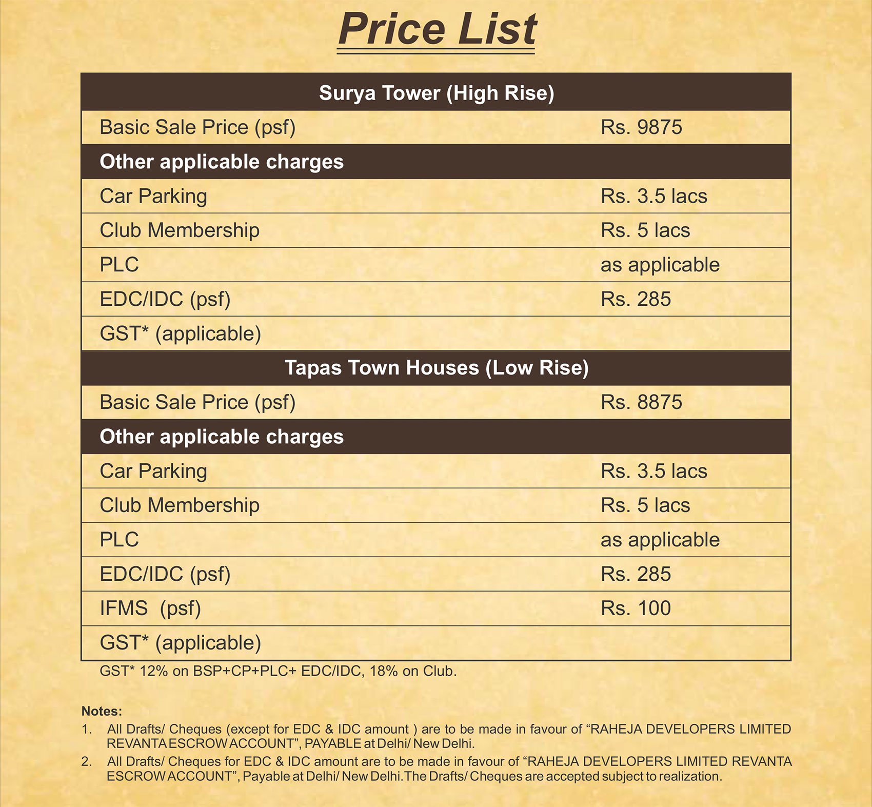 Raheja Revanta Pricing